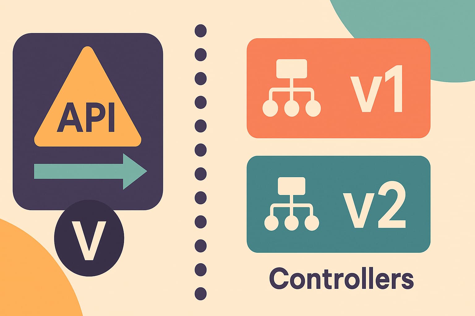 Versionado de APIs con NestJS